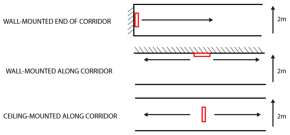 Mounting Configuration Scenarios